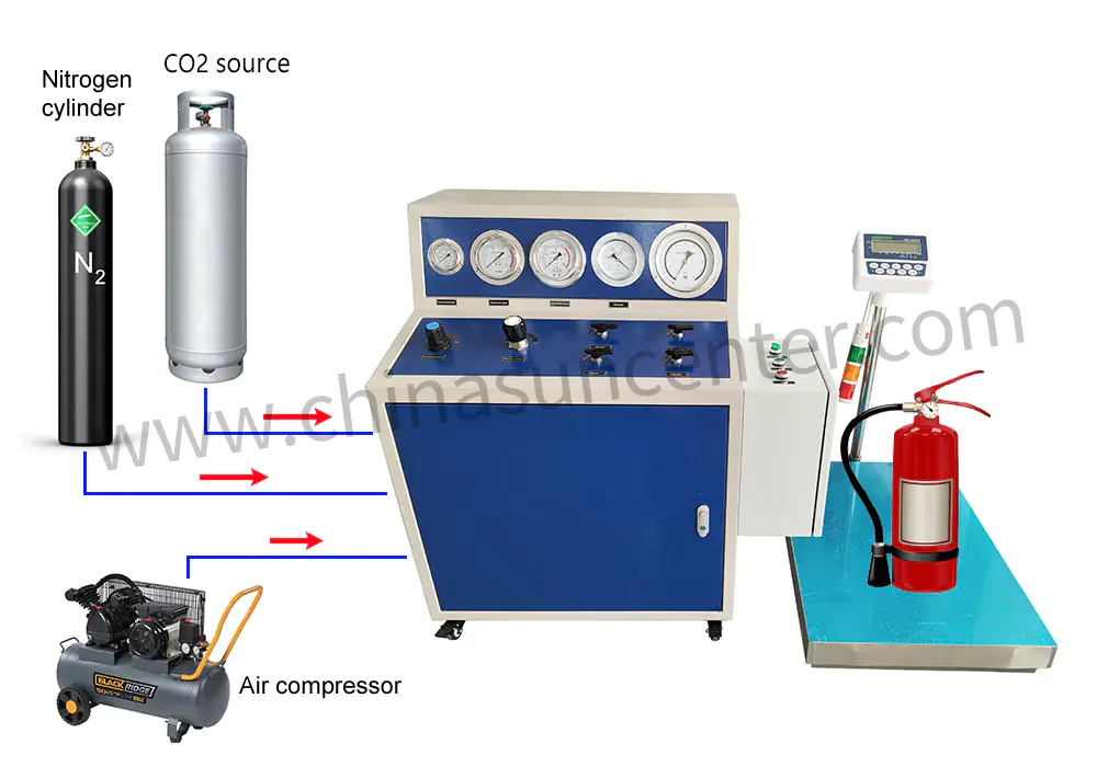 CO2 Fire extinguisher Automatic Filling Machine