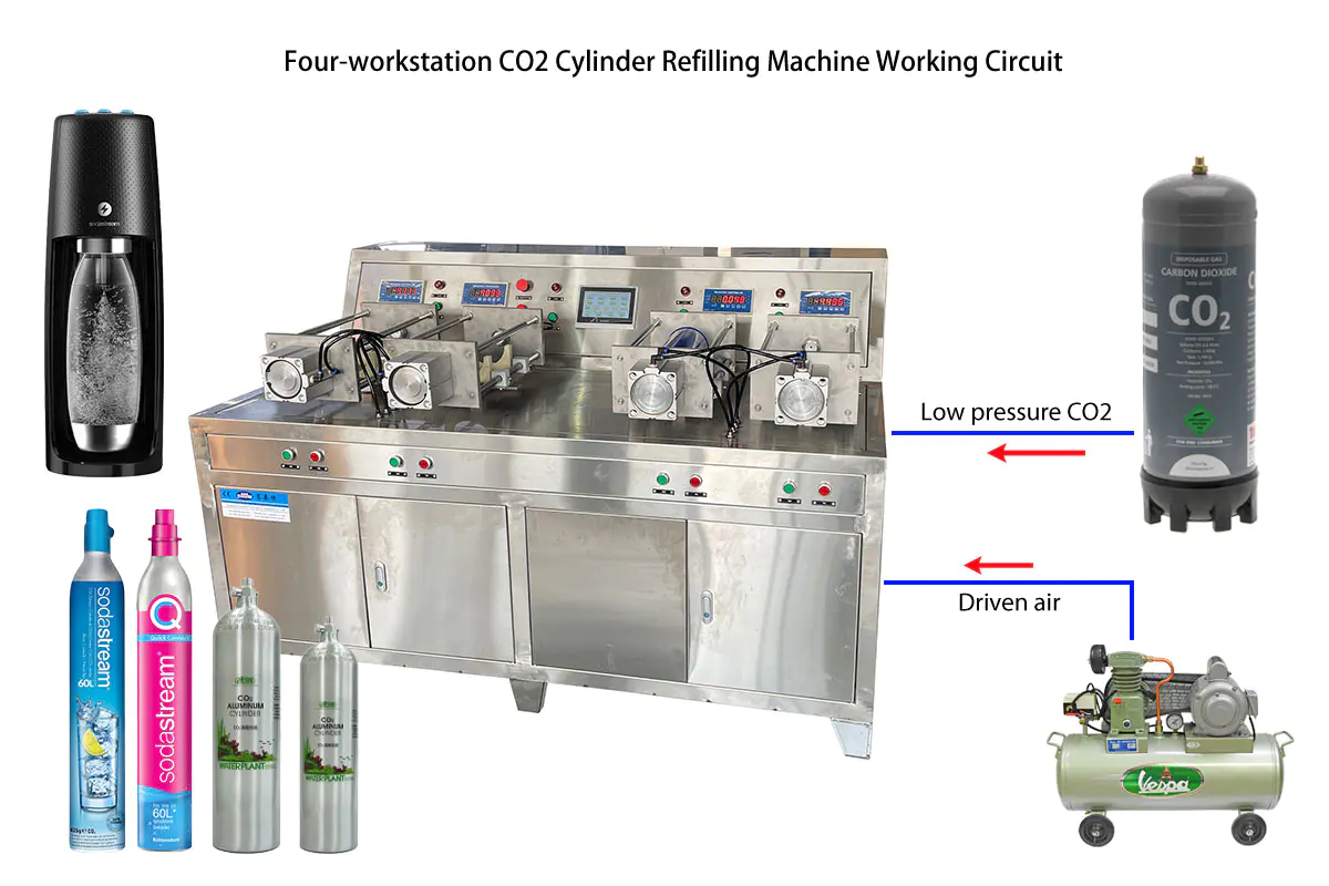 CO2 refill machine for 0.6L sodastream tanks filling