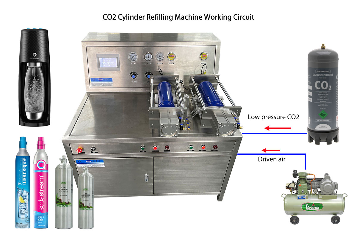 product-PLC Control CO2N2O Gas Filling Machine with Two Workstations-Suncenter-img