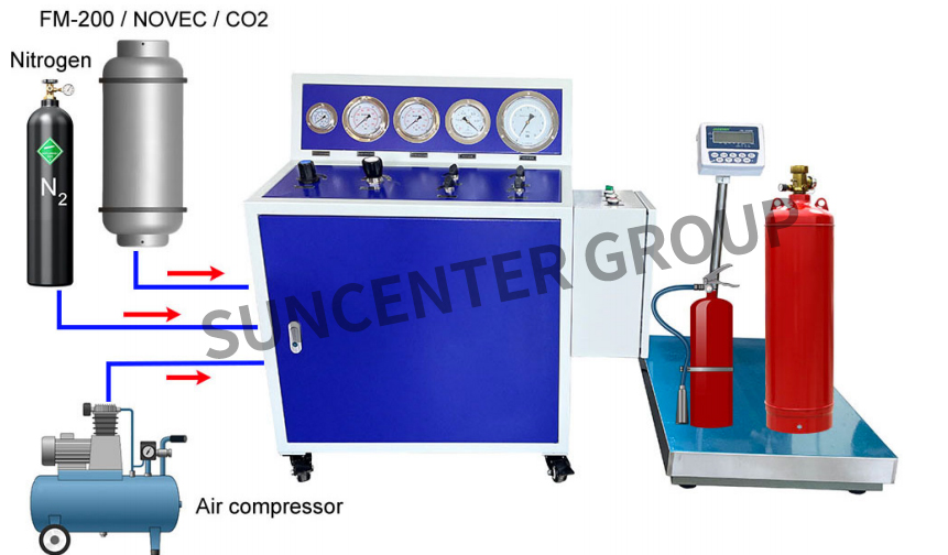 product-Fire Cylinders Filling Test Machines-Suncenter-img