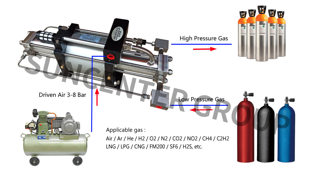 Air Driven Gas Booster Pump