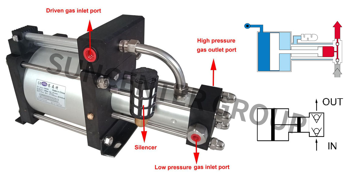 product-Air Driven Gas Booster Pump-Suncenter-img