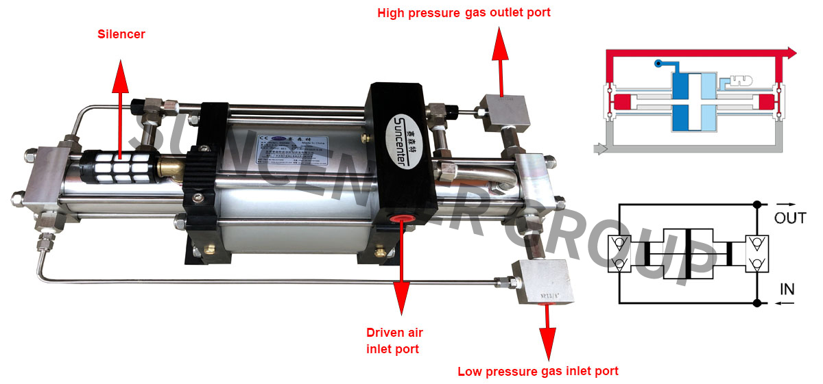 product-Suncenter-Air Driven Gas Booster Pump-img