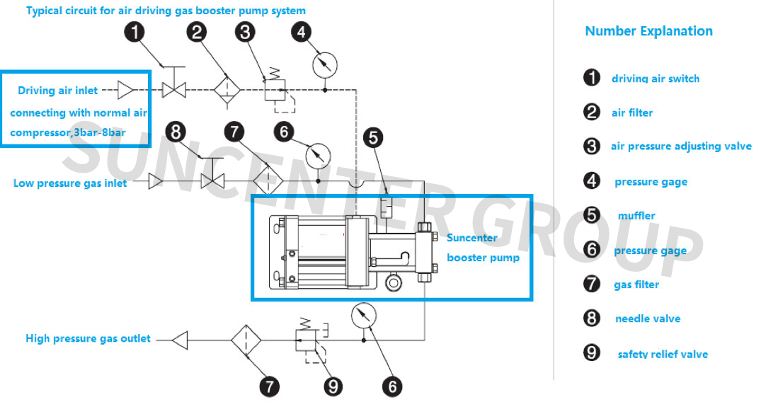 product-Suncenter-img