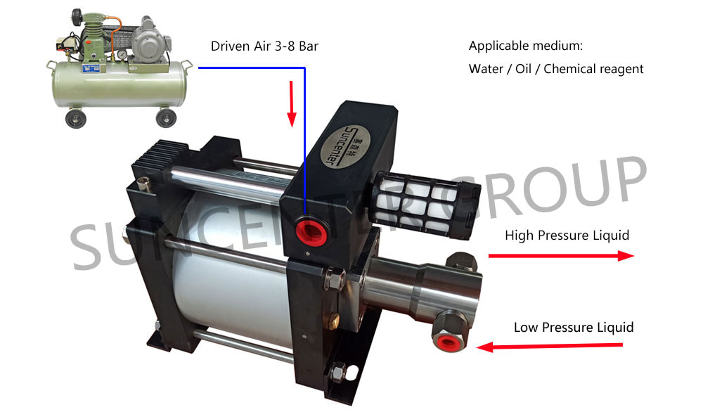 product-Liquid Booster Pump-Suncenter-img