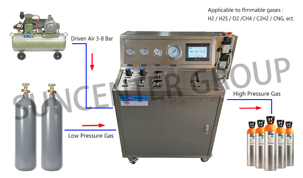product-Automatic Hydrogen Filling Machine-Suncenter-img