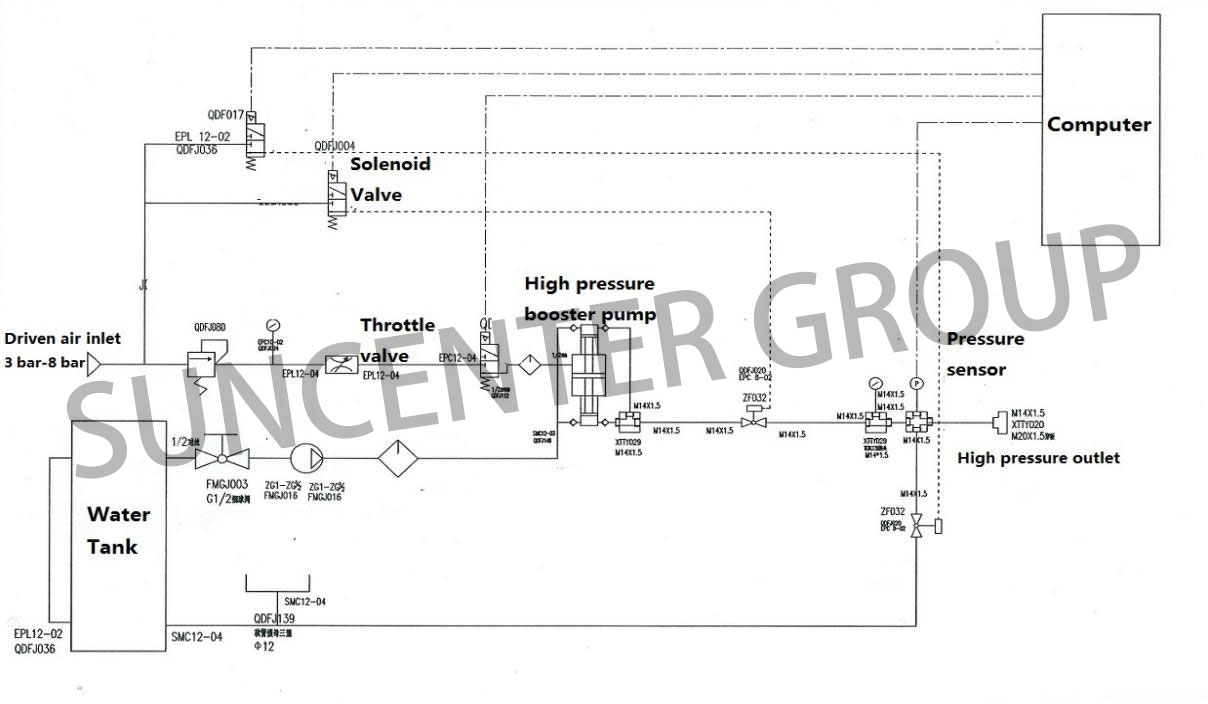 product-Suncenter-img