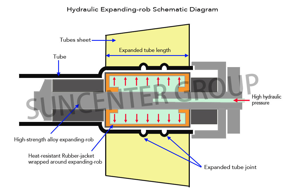 product-Electric-powered Hydraulic Tube Expander-Suncenter-img