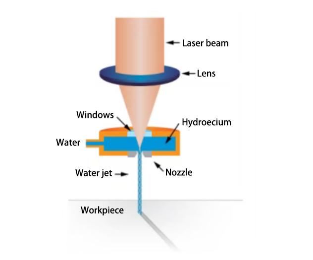 news-Dancing with water and light —— The Suncenter water-guided laser constant pressure water supply