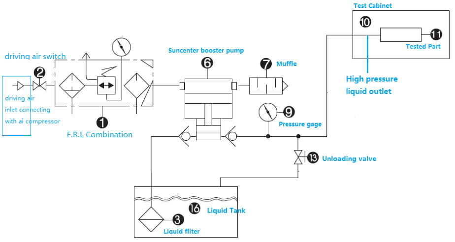 product-High Pressure Hydraulic Tension Pump-Suncenter-img