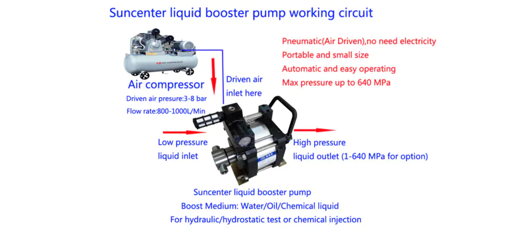 pneumatic hydraulic pump high pressure on sale for metallurgy Suncenter