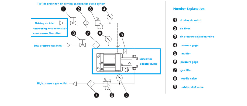 Suncenter model oxygen pump supplier for refrigeration industry-3