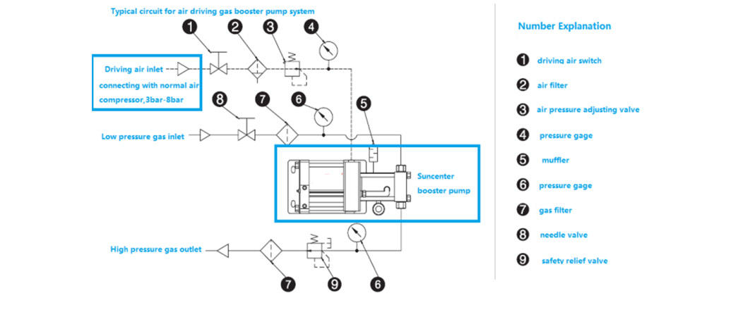 Suncenter model refrigerant pump export for refrigeration industry