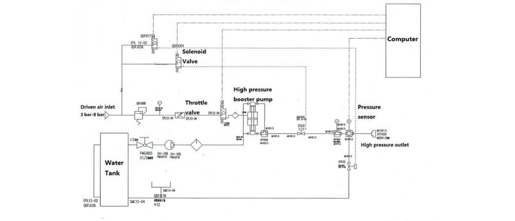 Suncenter air pressure test pump sensing for pressure test