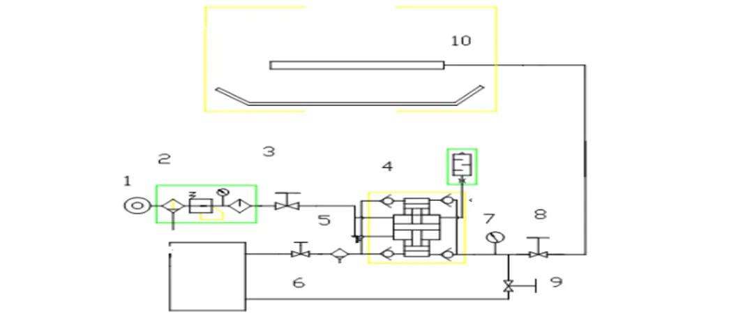 Suncenter high-reputation hydraulic compression testing machine hosepipes for pressure test