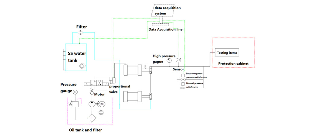 Suncenter high-quality pressure test pump application for flat pressure strength test-4