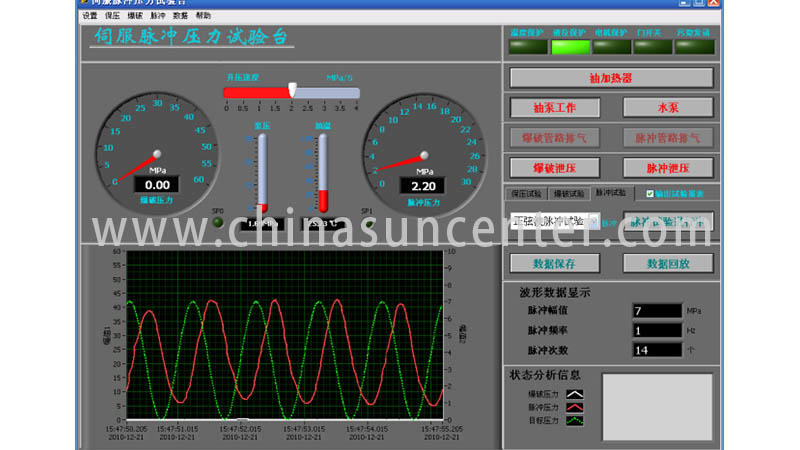 Suncenter control pressure test pump package for flat pressure strength test