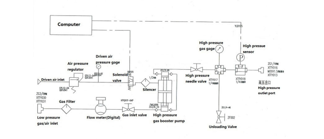 long life pipe pressure test pump sensing for flat pressure strength test