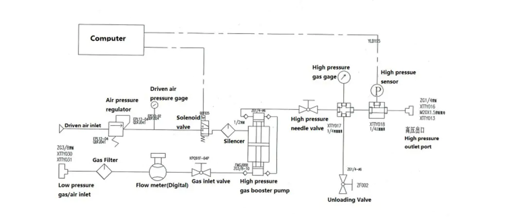 Suncenter high-reputation pressure test pump for pressure test