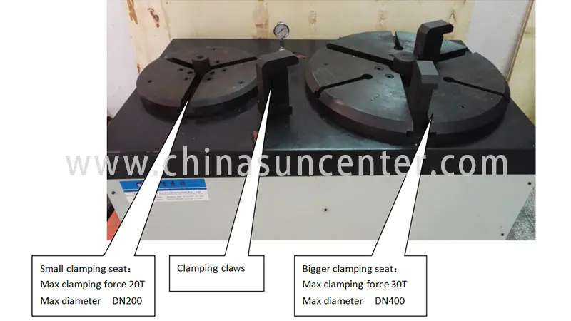 Suncenter irresistible gas pressure test for industry