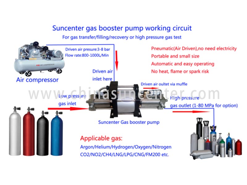 Suncenter-High-quality Lpg Pump And Professional Haskel Air Amplifier Company