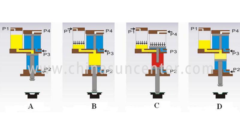 Suncenter rivetless pneumatic cylinder certifications for medical-4