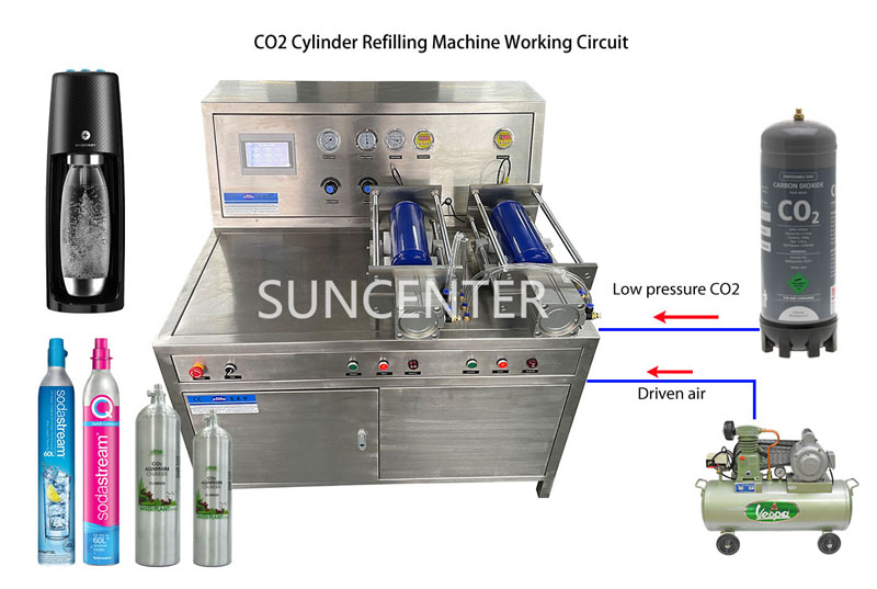 news-Suncenter PLC control Gas Filling Machine for the 1L22L33L Nitrous Oxide N2O gas cylinder -Sunc